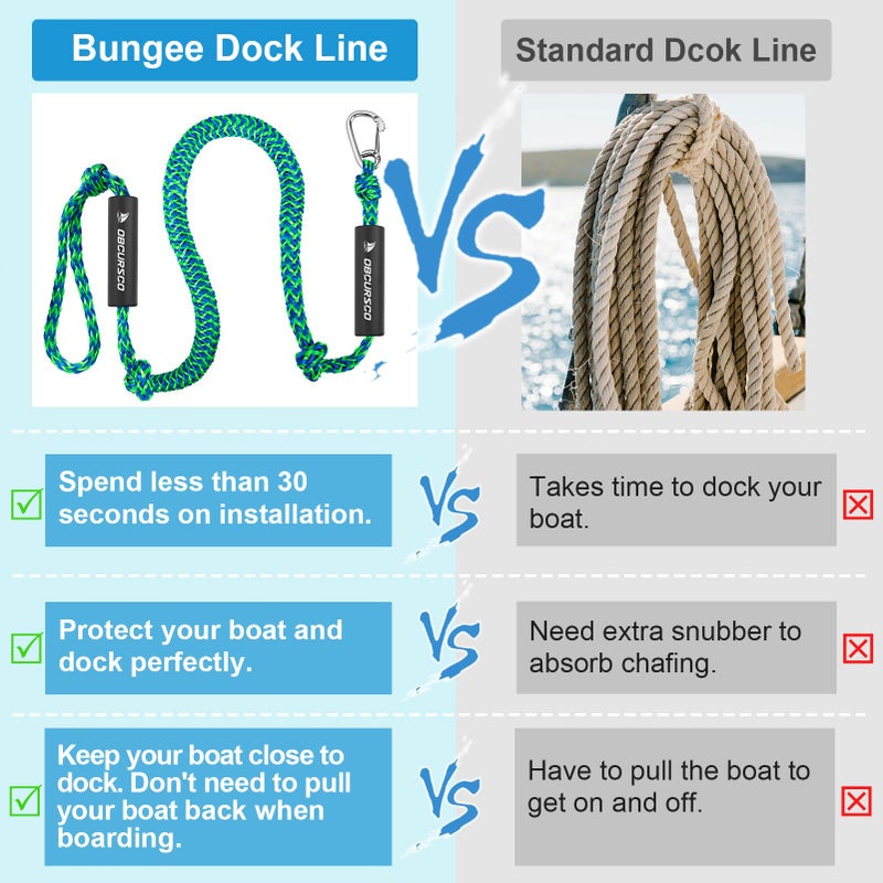 Obcursco Bungee Dock Lines for Boat, Docking Rope with 316 Stainless Steel Clips, Accessories for Jet Ski, PWC, SeaDoo, Yamaha WaveRunner, Marine, Kayak, Pontoon, Sets of Two(4ft & 6ft) (Green/Blue) - Image 5
